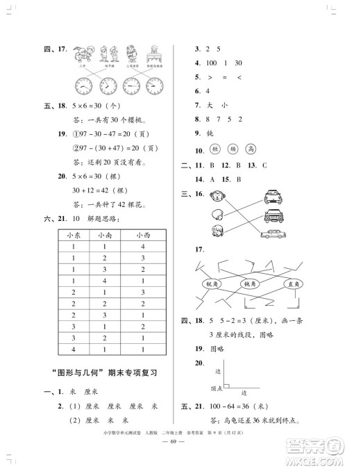 广东人民出版社2023年秋小学数学单元测试卷二年级上册人教版佛山专版参考答案 广东人民出版社2023年秋小学数学单元测试卷二年级上册人教版佛山专版参考答案