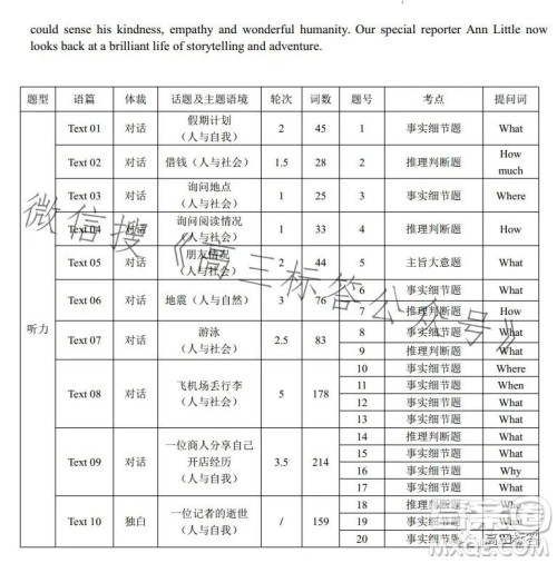 黄冈市2023年高三年级9月调研考试英语试题答案