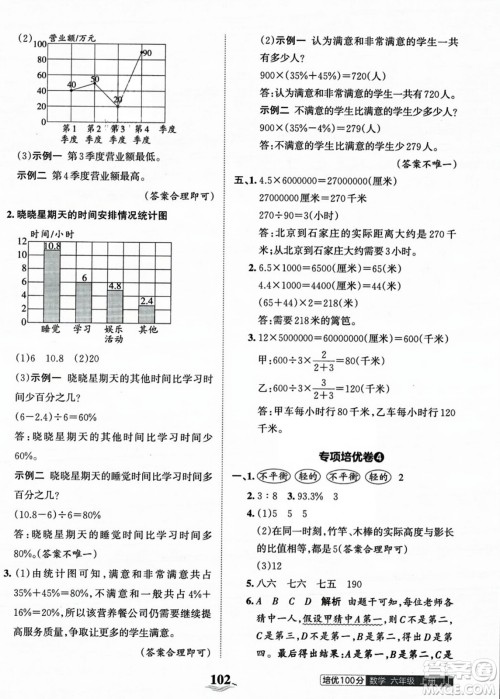 江西人民出版社2023年秋王朝霞培优100分六年级数学上册冀教版答案