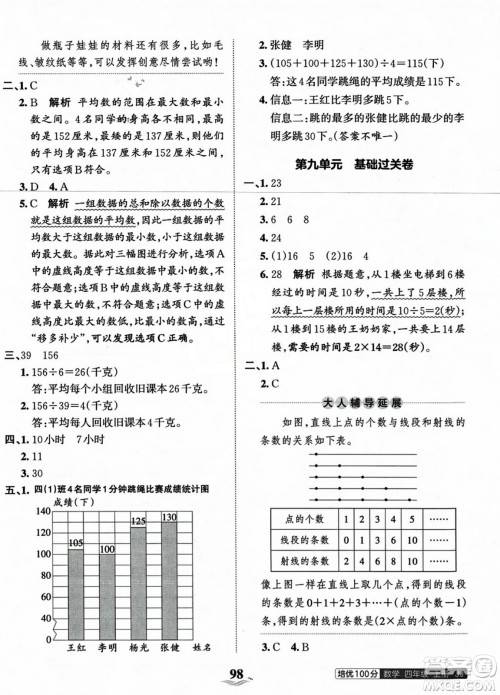 江西人民出版社2023年秋王朝霞培优100分四年级数学上册冀教版答案