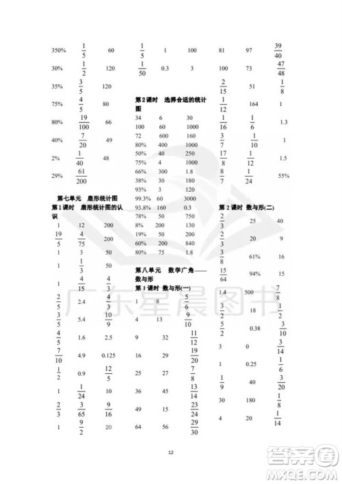 吉林出版集团股份有限公司2023年秋小学数学口算速算心算六年级上册人教版参考答案 吉林出版集团股份有限公司2023年秋小学数学口算速算心算六年级上册人教版参考答案