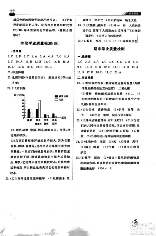 山东友谊出版社2023年秋初中同步练习册八年级生物学上册人教版山东专版答案 山东友谊出版社2023年秋初中同步练习册八年级生物学上册人教版山东专版答案