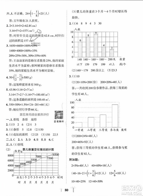 陕西师范大学出版总社2023年秋PASS小学学霸冲A卷六年级数学上册北师大版答案