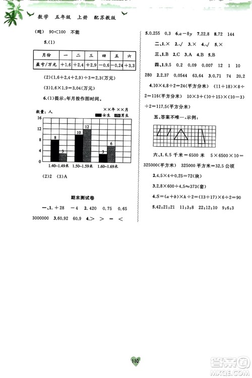 广西教育出版社2023年秋新课程学习与测评同步学习五年级数学上册苏教版答案