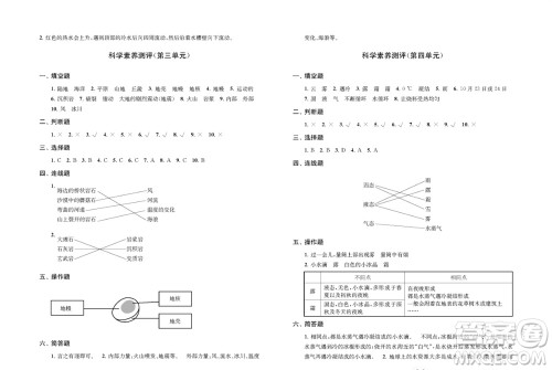 江苏凤凰教育出版社2023年小学科学实验册五年级上册苏教版双色版参考答案 江苏凤凰教育出版社2023年小学科学实验册五年级上册苏教版双色版参考答案