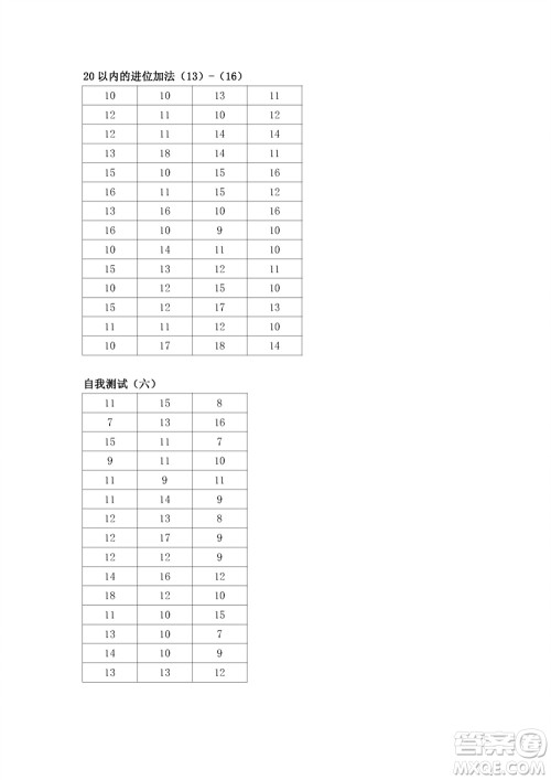 江苏凤凰教育出版社2023年秋口算练习册一年级数学上册苏教版参考答案 江苏凤凰教育出版社2023年秋口算练习册一年级数学上册苏教版参考答案