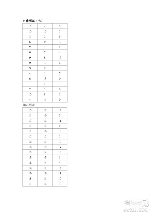 江苏凤凰教育出版社2023年秋口算练习册一年级数学上册苏教版参考答案 江苏凤凰教育出版社2023年秋口算练习册一年级数学上册苏教版参考答案