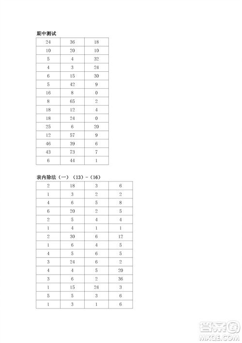 江苏凤凰教育出版社2023年秋口算练习册二年级数学上册苏教版参考答案 江苏凤凰教育出版社2023年秋口算练习册二年级数学上册苏教版参考答案