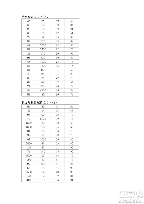 江苏凤凰教育出版社2023年秋口算练习册三年级数学上册苏教版参考答案