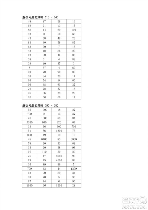 江苏凤凰教育出版社2023年秋口算练习册三年级数学上册苏教版参考答案