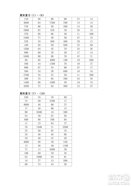 江苏凤凰教育出版社2023年秋口算练习册三年级数学上册苏教版参考答案