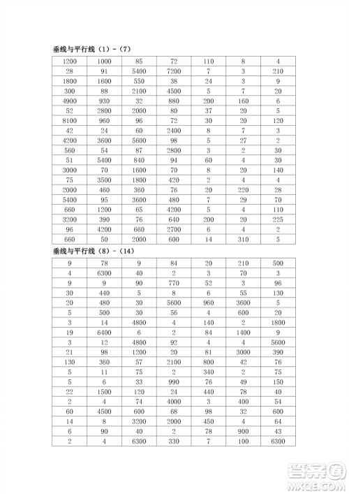 江苏凤凰教育出版社2023年秋口算练习册四年级数学上册苏教版参考答案 江苏凤凰教育出版社2023年秋口算练习册四年级数学上册苏教版参考答案