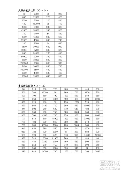 江苏凤凰教育出版社2023年秋口算练习册五年级数学上册苏教版参考答案