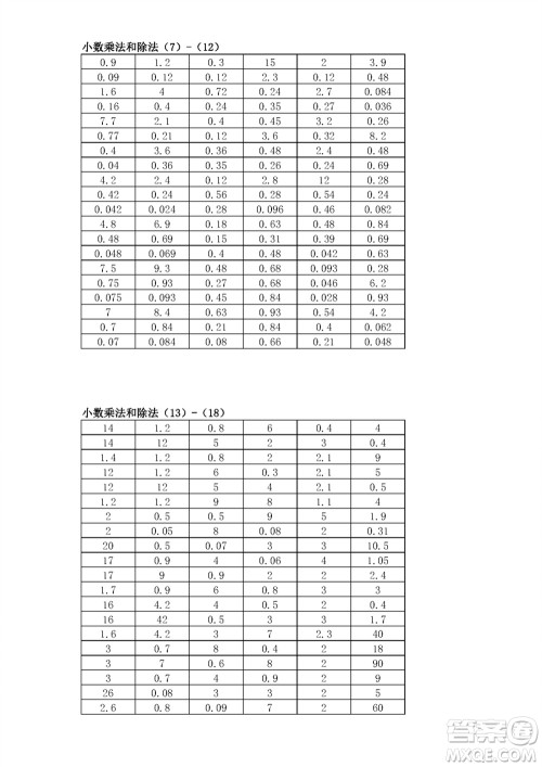 江苏凤凰教育出版社2023年秋口算练习册五年级数学上册苏教版参考答案