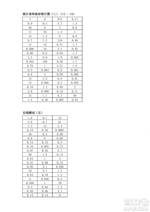 江苏凤凰教育出版社2023年秋口算练习册五年级数学上册苏教版参考答案