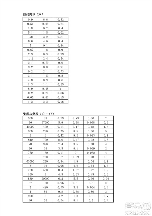 江苏凤凰教育出版社2023年秋口算练习册五年级数学上册苏教版参考答案