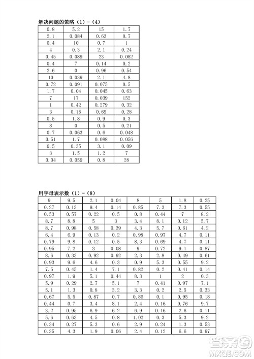 江苏凤凰教育出版社2023年秋口算练习册五年级数学上册苏教版参考答案