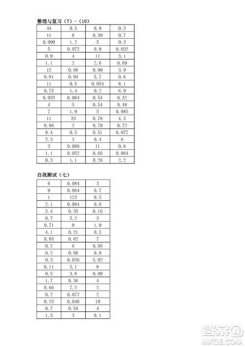 江苏凤凰教育出版社2023年秋口算练习册五年级数学上册苏教版参考答案