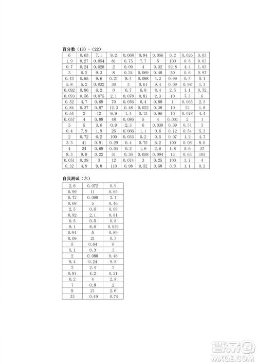 江苏凤凰教育出版社2023年秋口算练习册六年级数学上册苏教版参考答案 江苏凤凰教育出版社2023年秋口算练习册六年级数学上册苏教版参考答案