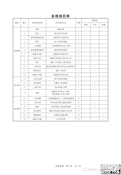 安徽皖东智校协作联盟2024届高三上学期10月联考数学试题答案