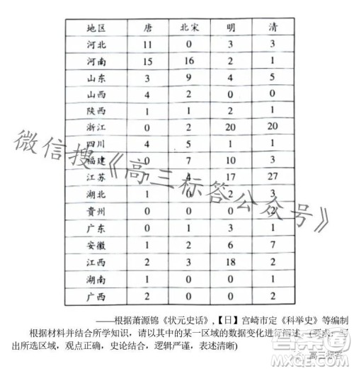 江西稳派2024届高三10月统一调研测试历史试卷答案 江西稳派2024届高三10月统一调研测试历史试卷答案