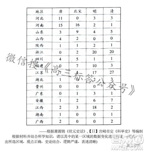 江西稳派2024届高三10月统一调研测试历史试卷答案