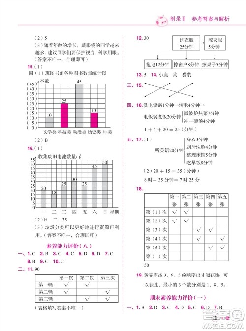 龙门书局2023年秋黄冈小状元练重点培优同步作业四年级数学上册人教版参考答案