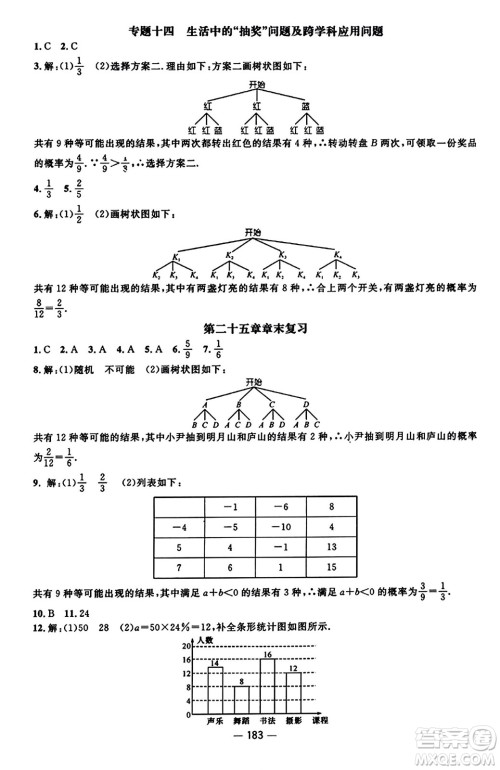 江西教育出版社2023年秋名师测控九年级数学上册人教版答案