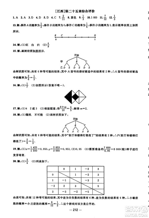 江西教育出版社2023年秋名师测控九年级数学上册人教版答案