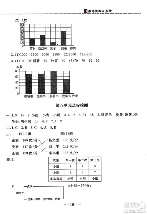 吉林教育出版社2023年秋三维数字课堂四年级数学上册人教版答案