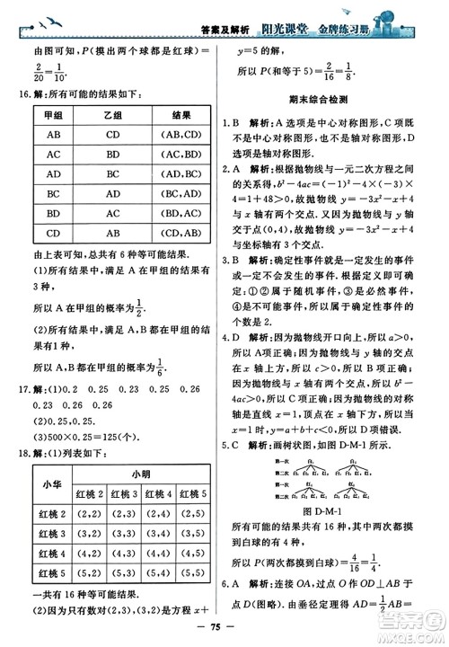 人民教育出版社2023年秋阳光课堂金牌练习册九年级数学上册人教版答案 人民教育出版社2023年秋阳光课堂金牌练习册九年级数学上册人教版答案
