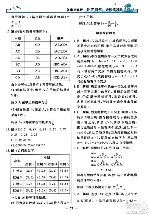 人民教育出版社2023年秋阳光课堂金牌练习册九年级数学上册人教版答案​