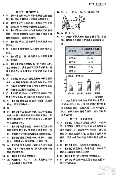 天津教育出版社2023年秋学习质量监测七年级生物学上册人教版答案