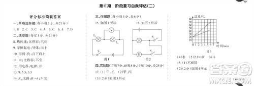 学习方法报2023-2024学年九年级物理上册人教广东版⑤-⑧期小报参考答案