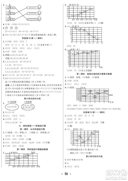 合肥工业大学出版社2023年秋七天学练考五年级数学上册青岛版参考答案 合肥工业大学出版社2023年秋七天学练考五年级数学上册青岛版参考答案