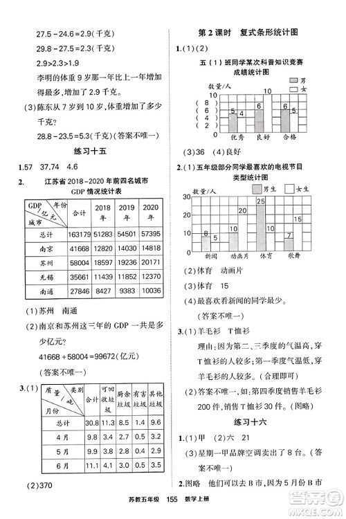 西安出版社2023年秋状元成才路状元作业本五年级数学上册苏教版答案 西安出版社2023年秋状元成才路状元作业本五年级数学上册苏教版答案