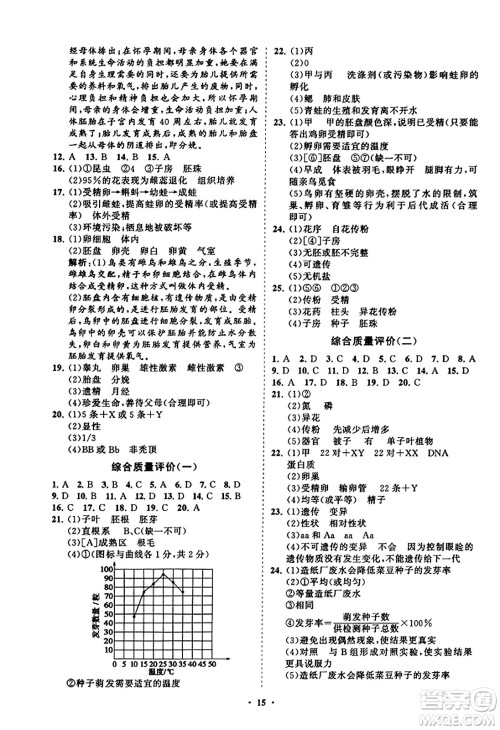 山东教育出版社2023年秋初中同步练习册分层卷八年级生物学上册通用版答案