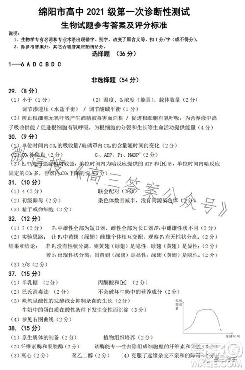 绵阳市2024届高三上学期第一次诊断性考试生物参考答案 绵阳市2024届高三上学期第一次诊断性考试生物参考答案