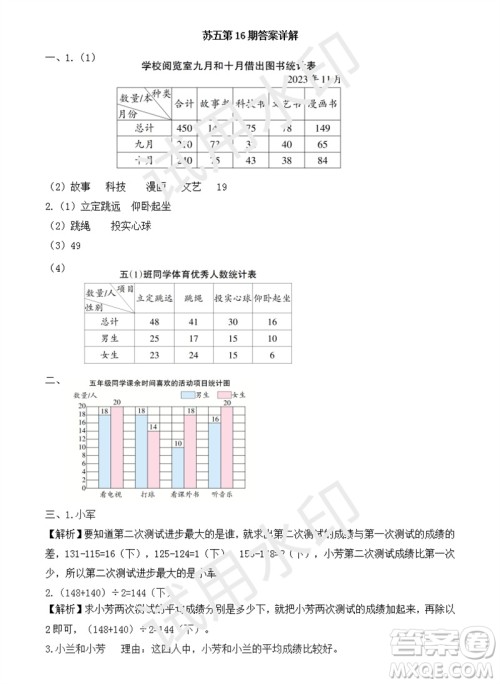 2023年秋学习方法报小学数学五年级上册第13-16期苏教版参考答案