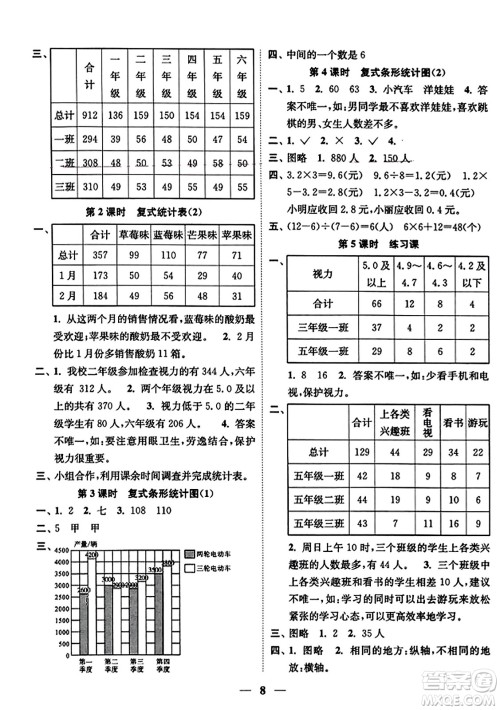 江苏凤凰美术出版社2023年秋随堂练1+2五年级数学上册江苏版答案