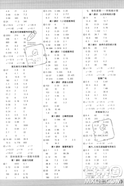 江西教育出版社2023年秋阳光同学计算小达人五年级数学上册青岛版答案