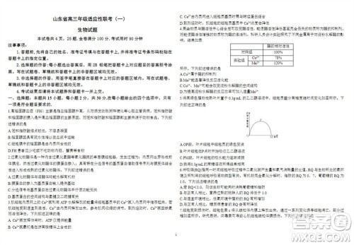 2024届山东省高三年级适应性联考一生物试题答案 2024届山东省高三年级适应性联考一生物试题答案