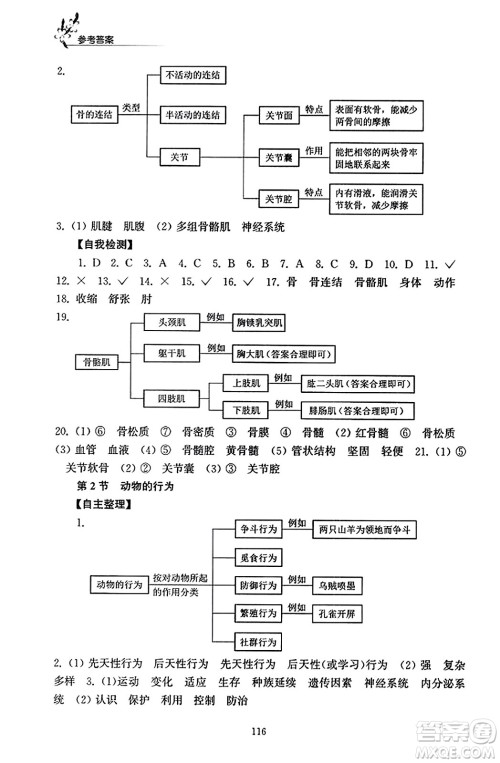 江苏凤凰教育出版社2023年秋学习与评价八年级生物上册苏科版答案 江苏凤凰教育出版社2023年秋学习与评价八年级生物上册苏科版答案