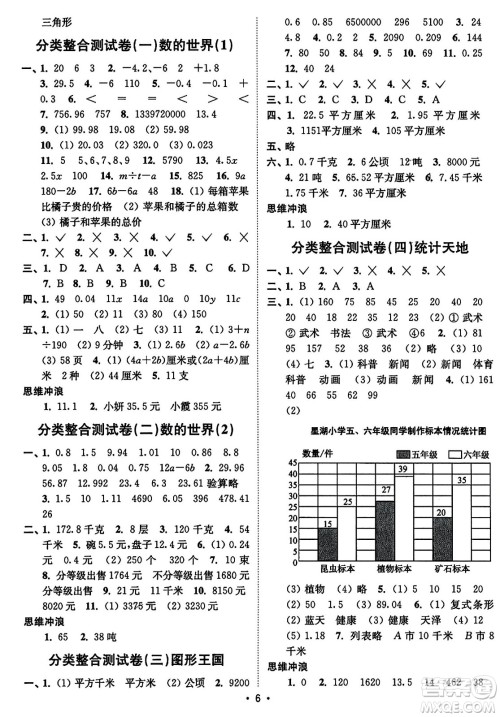 东南大学出版社2023年秋江苏密卷五年级数学上册江苏版答案