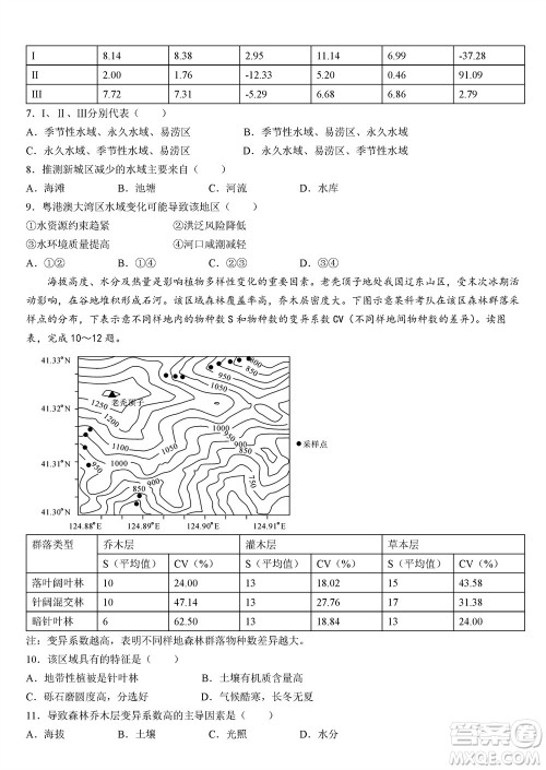 福州市2024届闽江口协作体高三上学期11月期中联考地理试题答案 福州市2024届闽江口协作体高三上学期11月期中联考地理试题答案