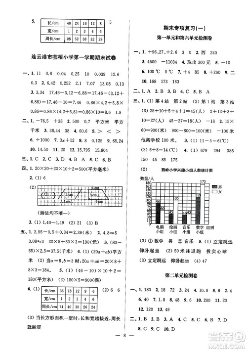 江苏凤凰美术出版社2023年秋超能学典各地期末试卷精选五年级数学上册江苏版答案