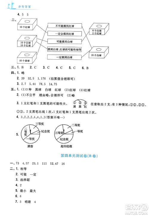 浙江工商大学出版社2023年秋学力测评小学生单元测试卷五年级数学上册人教版答案