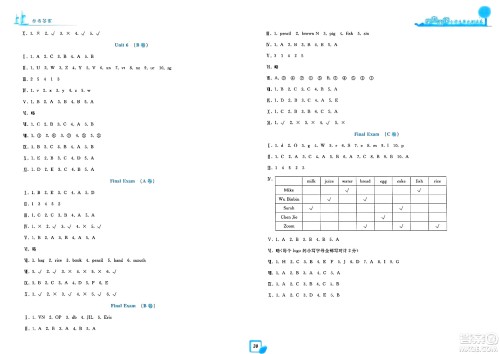 浙江工商大学出版社2023年秋学力测评小学生单元测试卷三年级英语上册人教版答案 浙江工商大学出版社2023年秋学力测评小学生单元测试卷三年级英语上册人教版答案