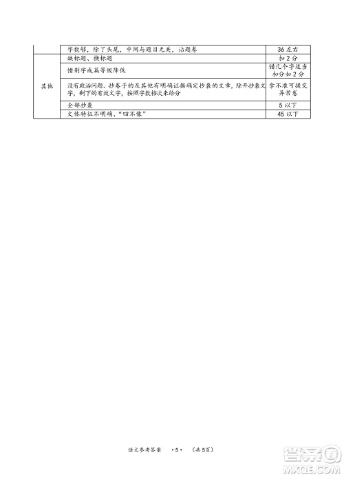 贵州名校协作体2023-2024学年高三上学期11月联考一语文参考答案 贵州名校协作体2023-2024学年高三上学期11月联考一语文参考答案