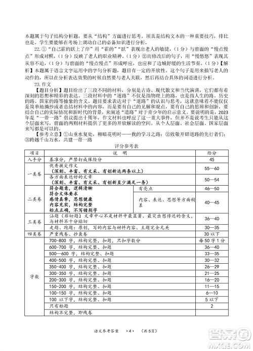 贵州名校协作体2023-2024学年高三上学期11月联考一语文参考答案 贵州名校协作体2023-2024学年高三上学期11月联考一语文参考答案